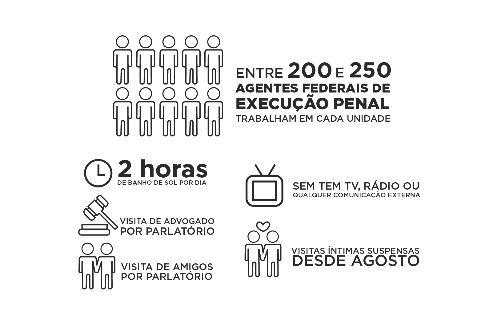 Penitenciárias federais