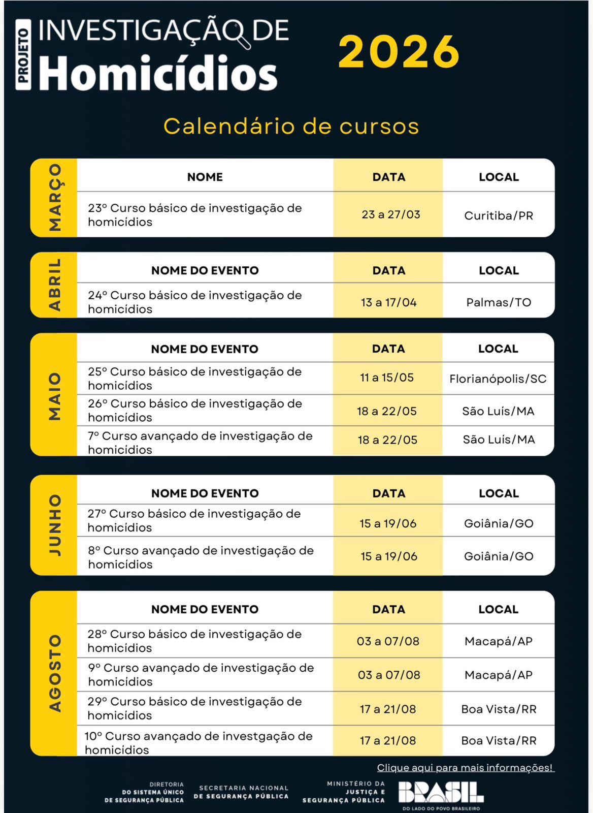 Datas dos Cursos de Investigação de homicídios