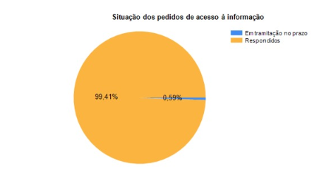 2 gráfico 1.PNG