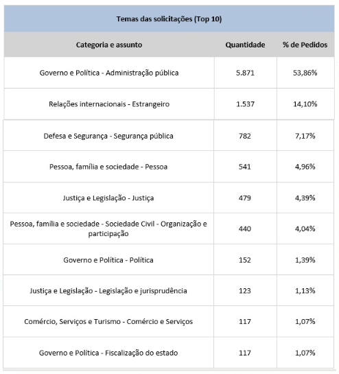 5 tema das solicitações.PNG
