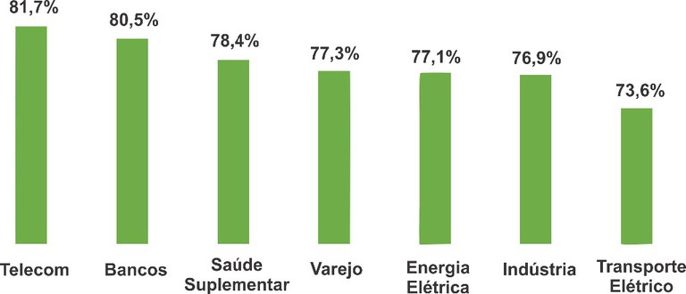 Gráfico 2 senacon.jpg