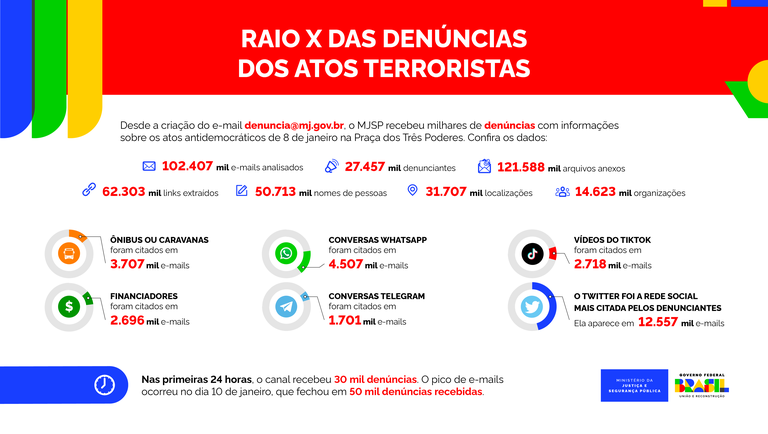 MJSP _ RAIO-X _ INFOGRÁFICO_Prancheta 1.png