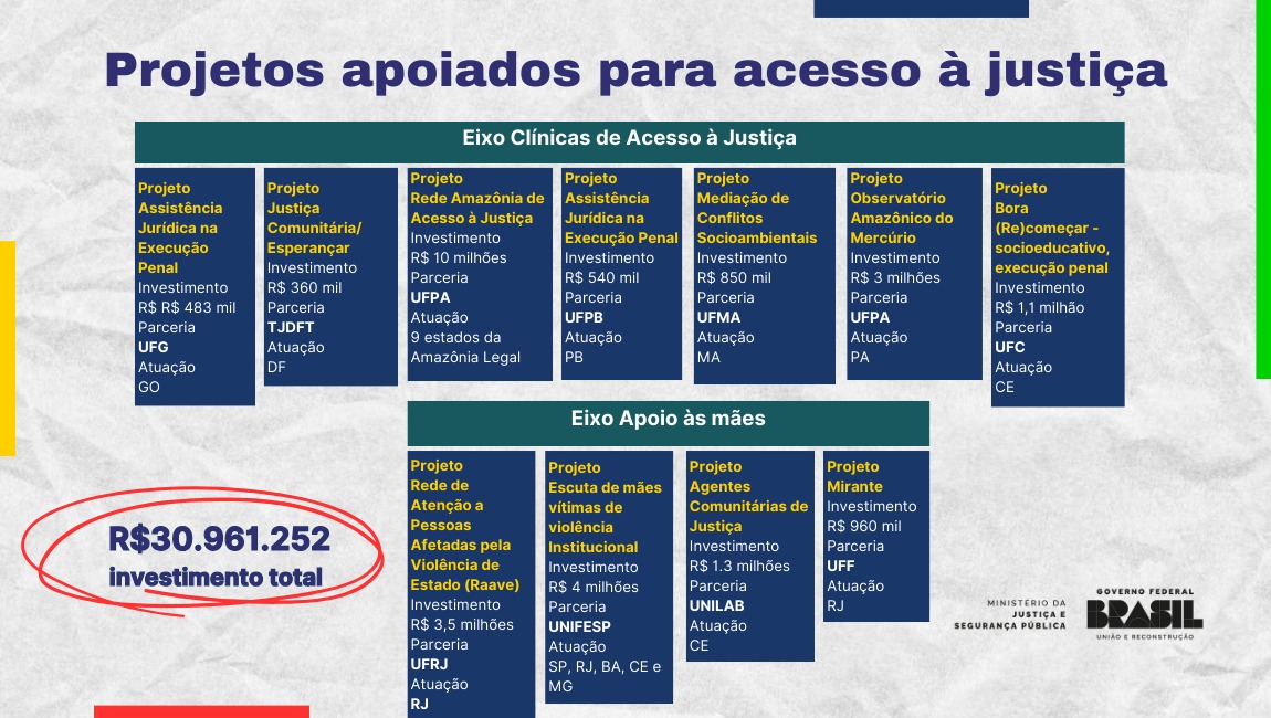 INFO