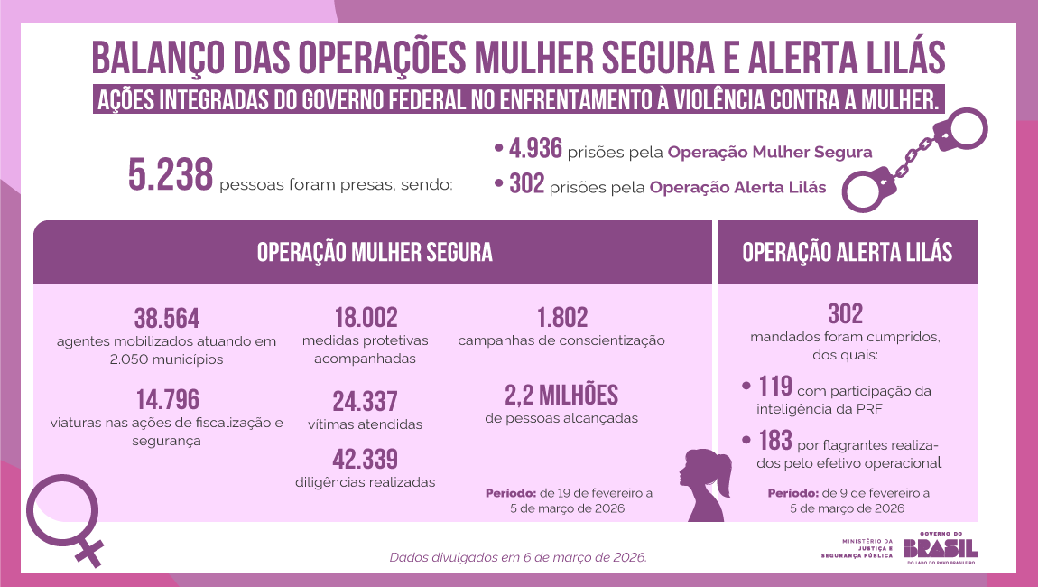 Infográfico