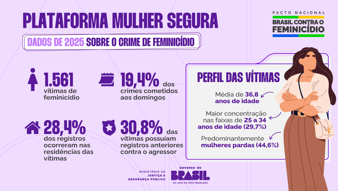 Infográfico