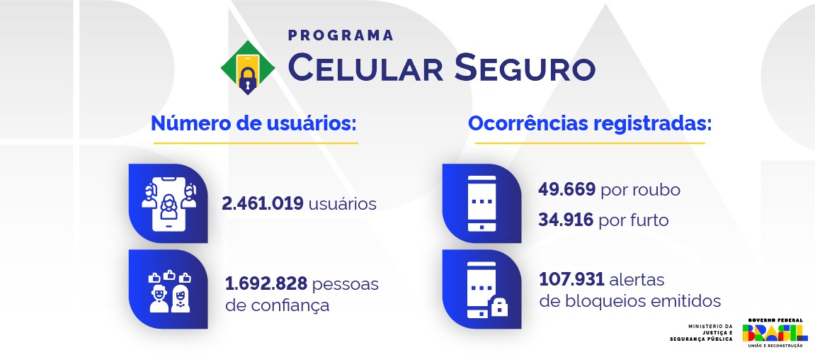 Celular Seguro