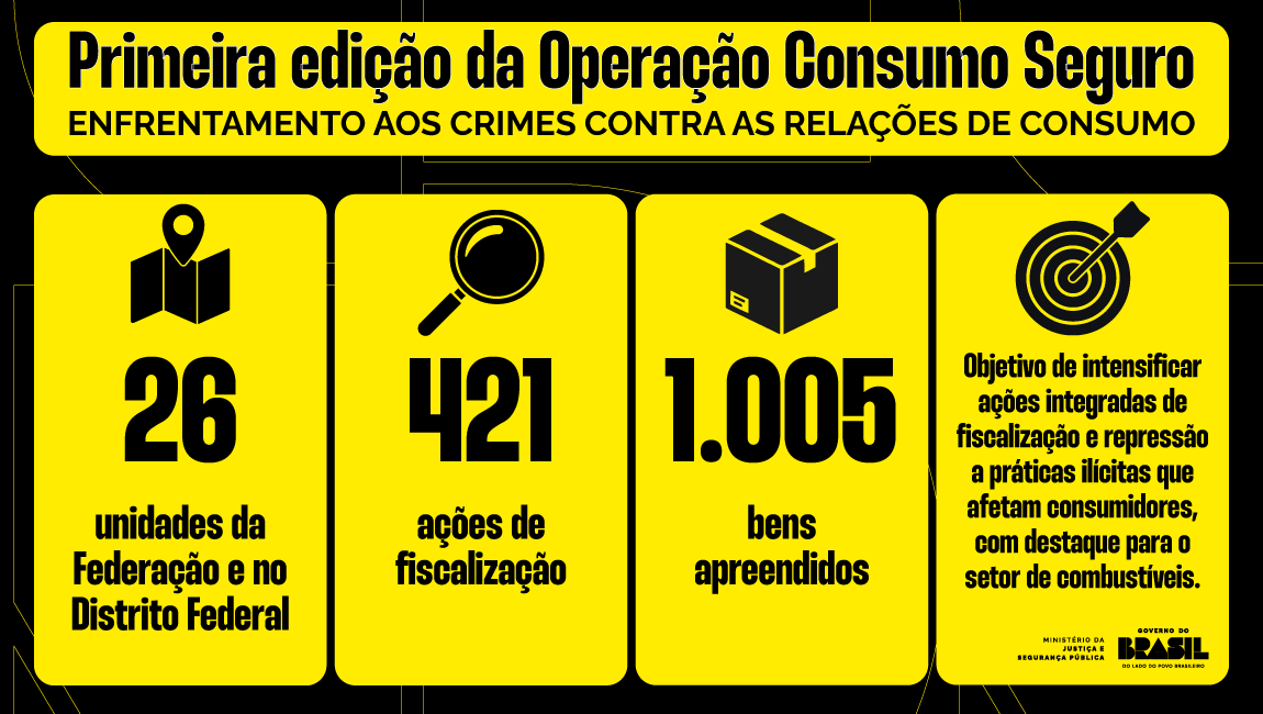 Infográfico