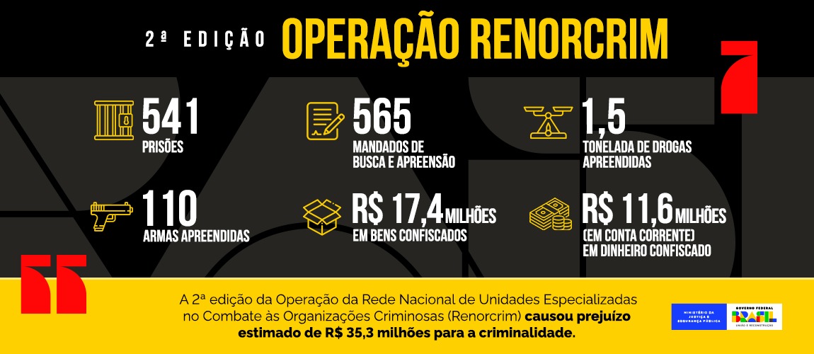 Infográfico