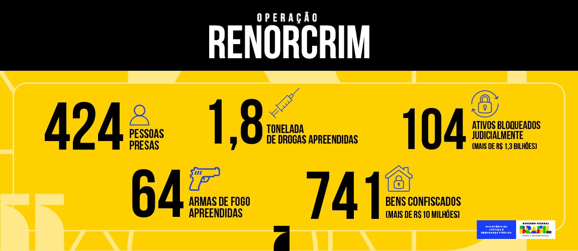Operação Renorcrim
