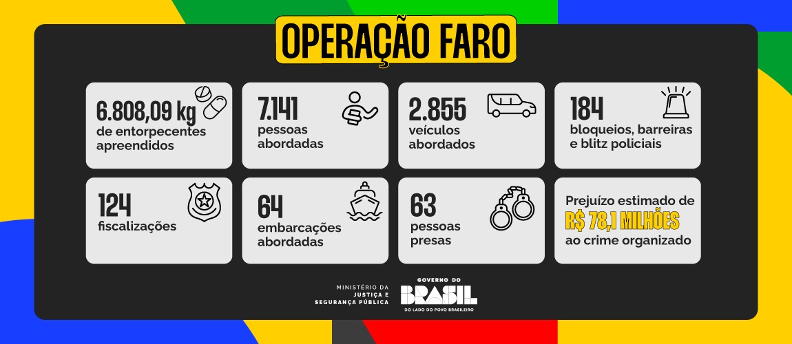 Operação Faro