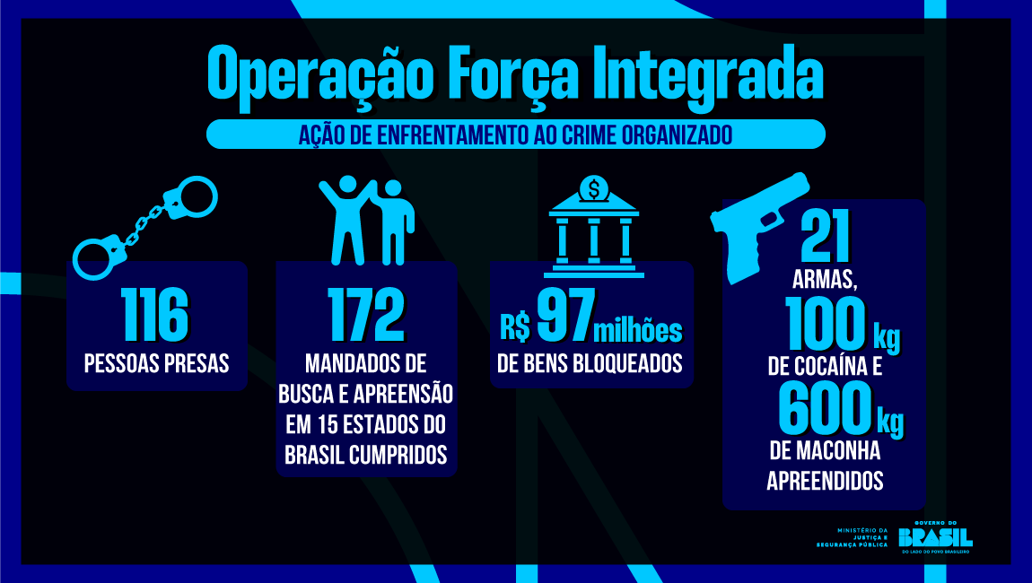 Infográfico