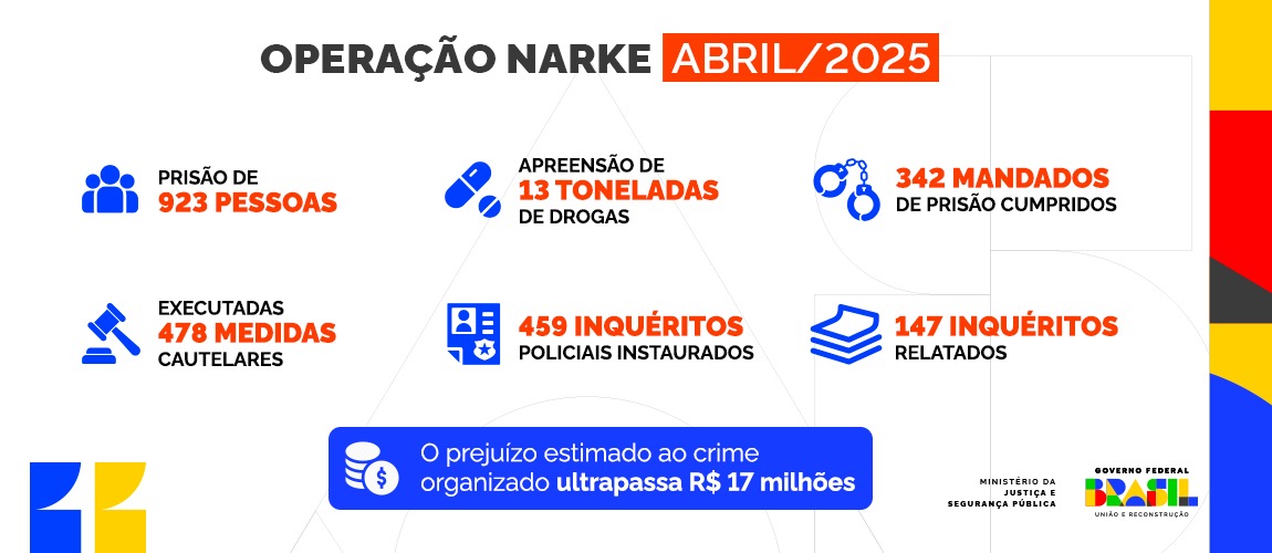 Operação Narke