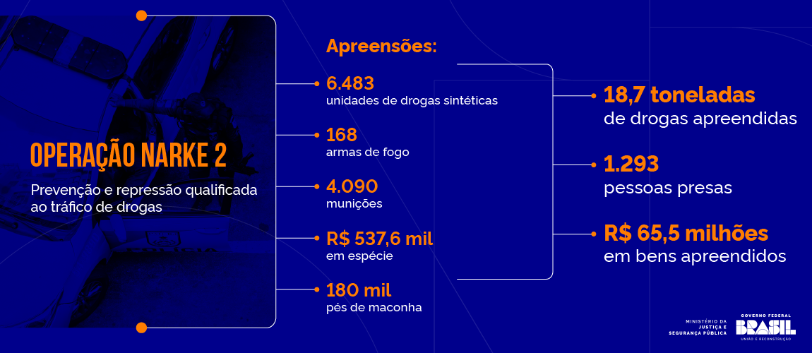 Operação Narke 2