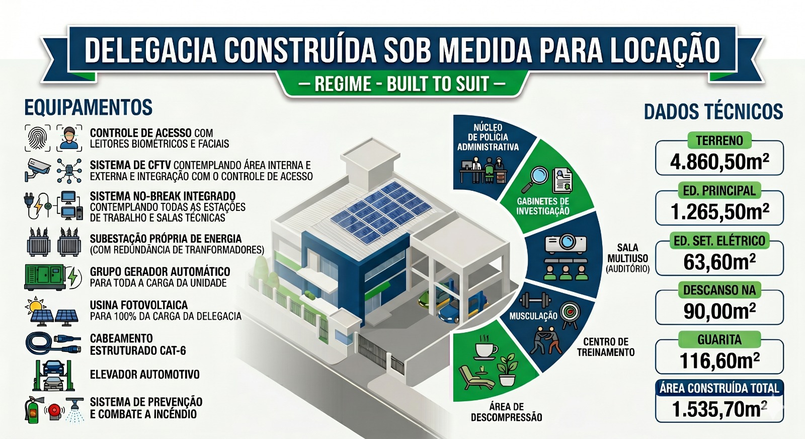 Infográfico. Divulgação/PF