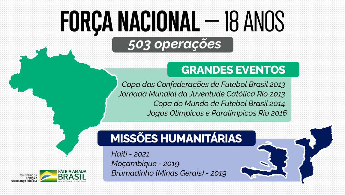 Tecnologia da Informação - Curso de Nivelamento e Cartilha de