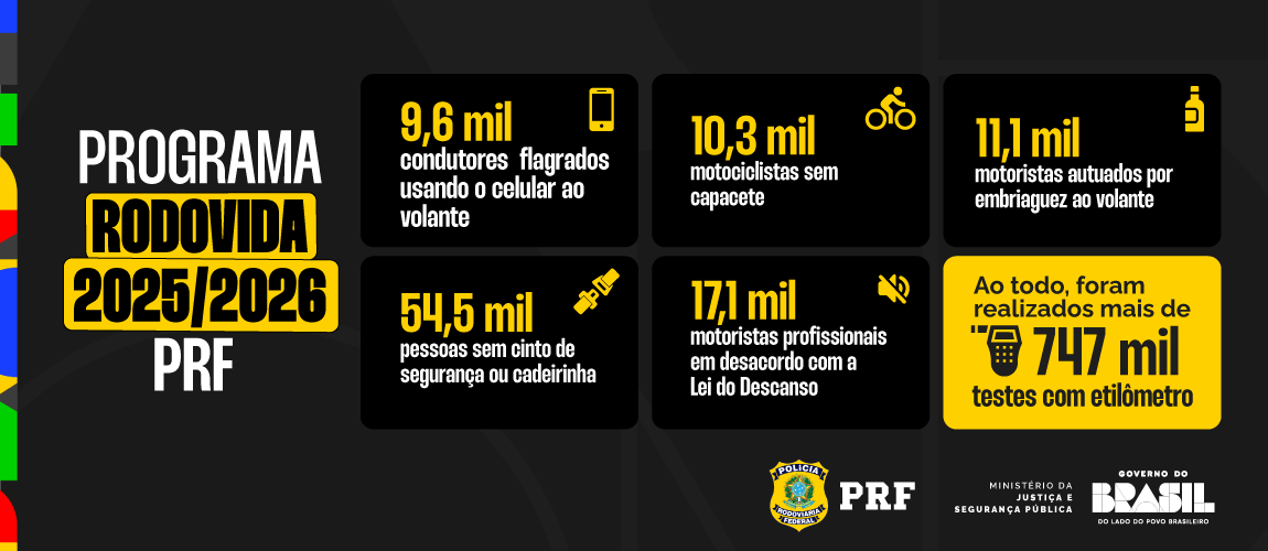 [infográfico]---Operação-Rodovida-2025_2026-v2.png