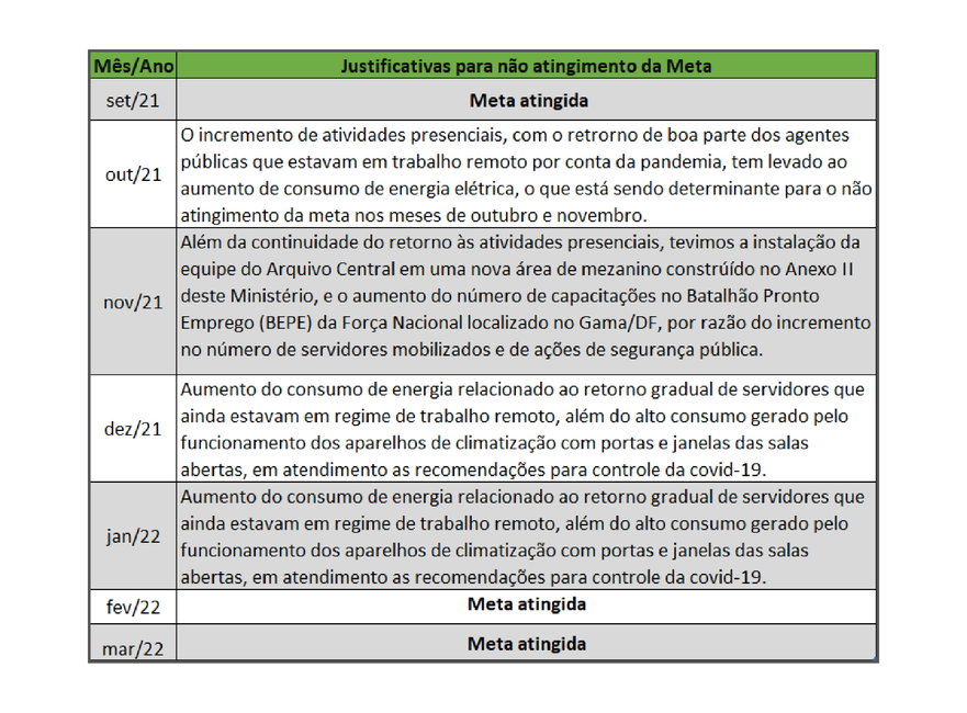 Justificativa consumo de energia (002)-01-01.png