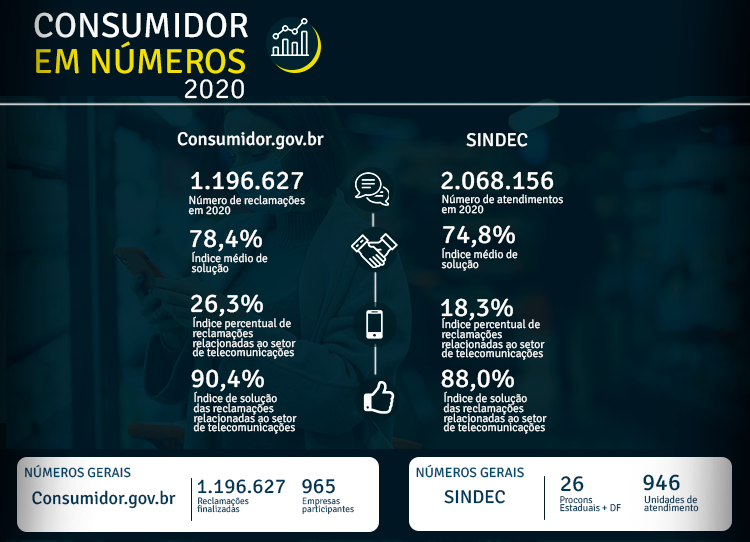 Gráficos consunidor em números.png