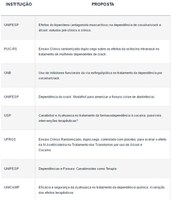 Seminário debate alternativas para tratamento de dependência química com uso de substâncias