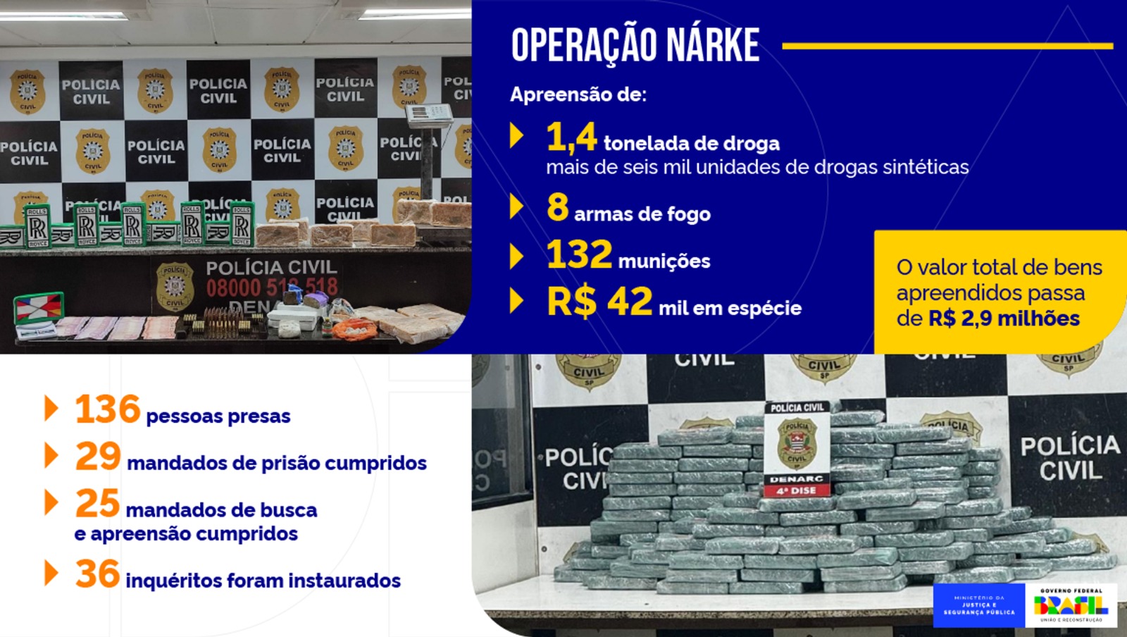 Operação