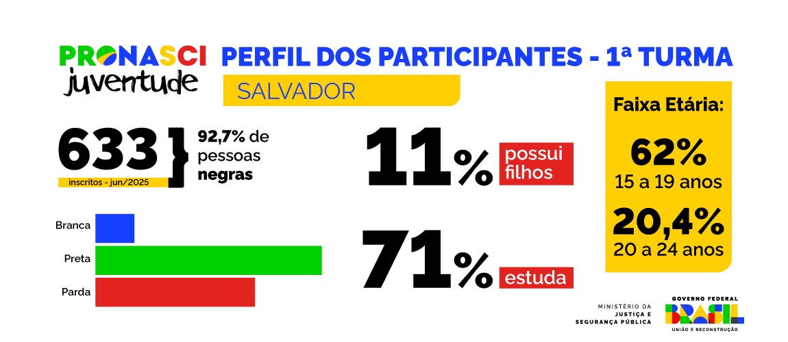 Pronasci I Salvador.jpeg