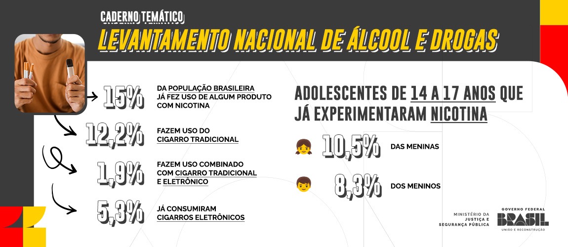 Infográfico Lenad tabaco e DEFs