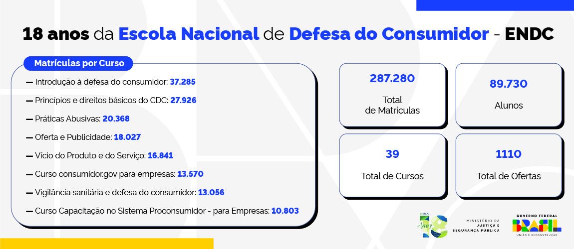 Dados 18 anos ENDC.jpeg