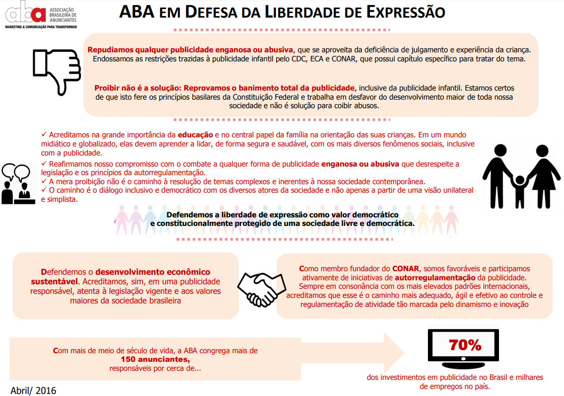 Evento sobre Publicidade Infantil - Posicionamento ABA (infográfico)
