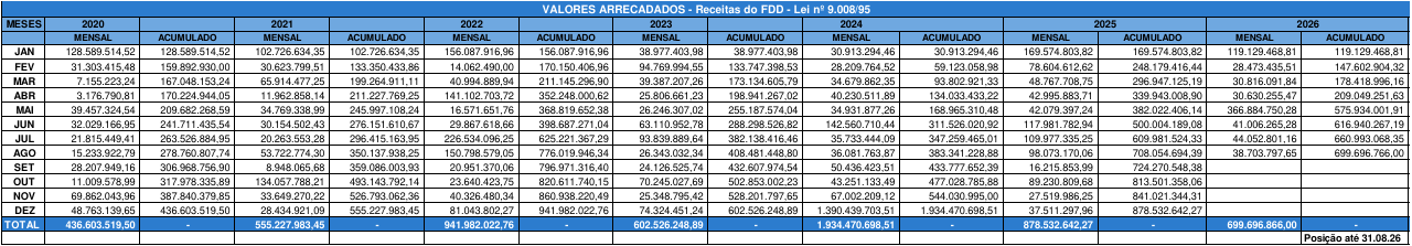 grafico_agos.png
