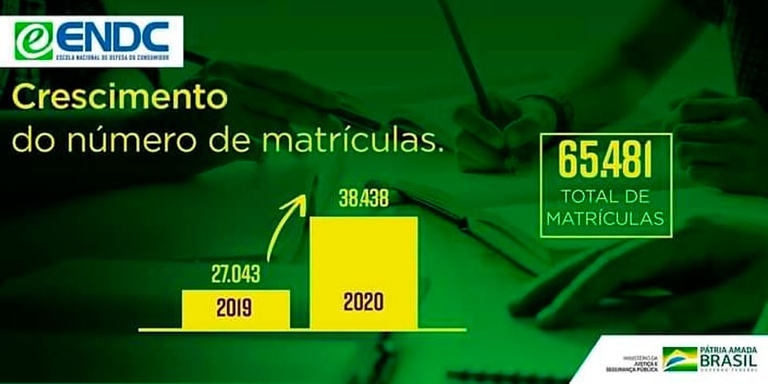 Banner Crescimento de matr´ículas