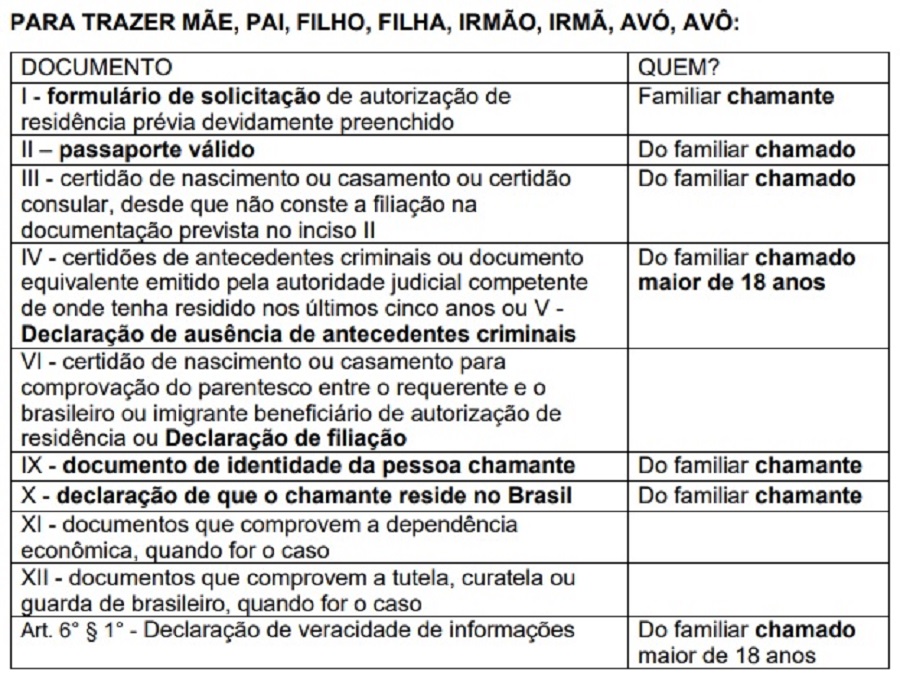 Para trazer pai, mãe, filho, filha, irmão, irmã, avó, avô