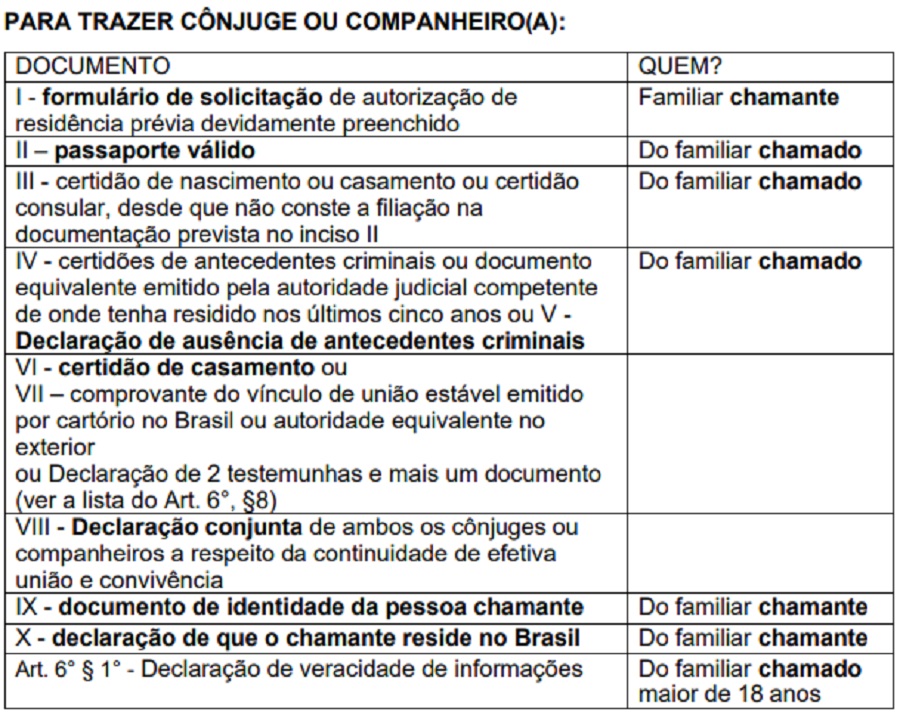 Para trazer cônjuge ou companheiro(a)