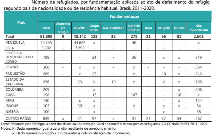 Fundamentação dos deferimentos