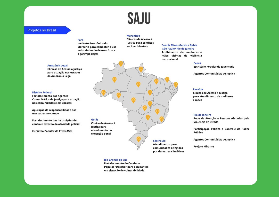 Projetos da Saju pelo Brasil