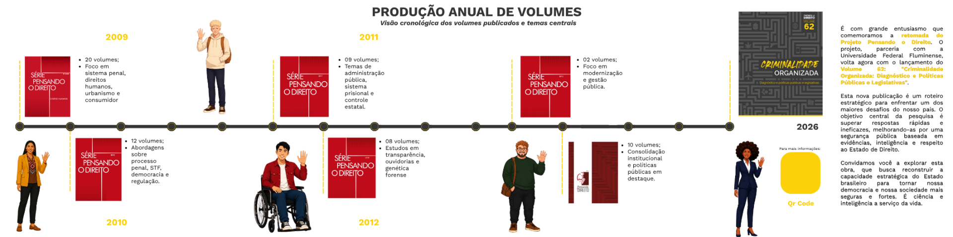 Visão Cronológica