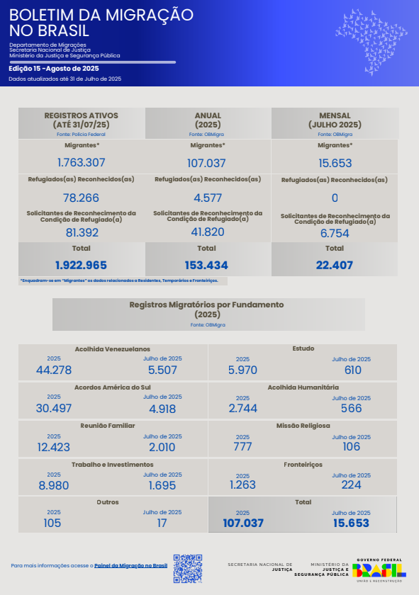 Edição 15 - Agosto de 2025 - Atual.png