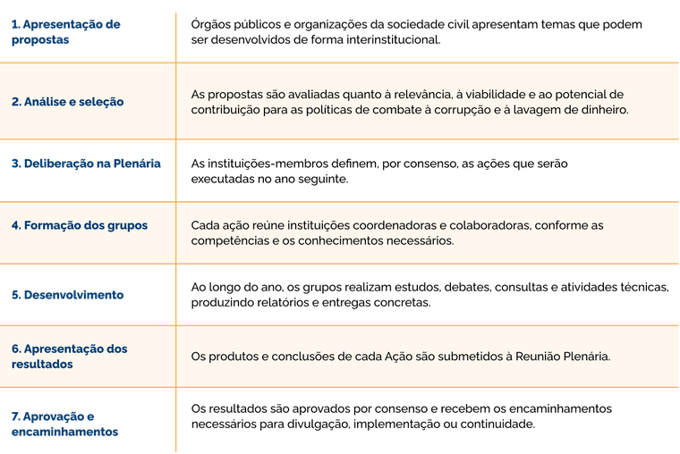 Etapas do ciclo de trabalho.png