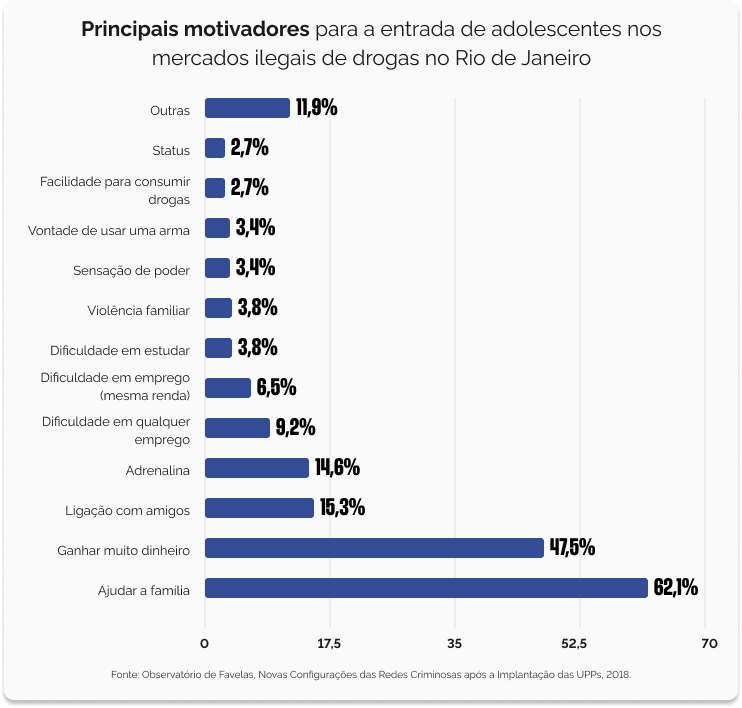 Principais Motivadores