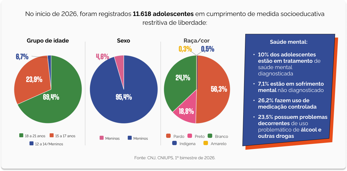 Medida Socioeducativa