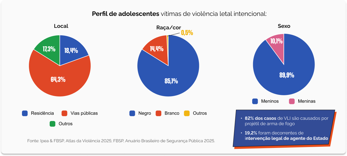 Perfil de Adolescentes