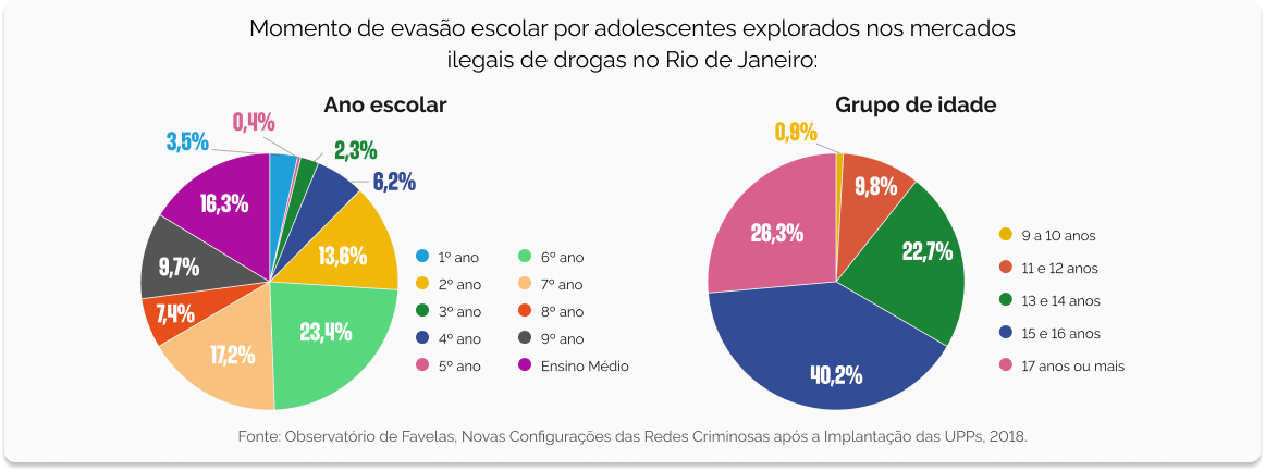 Momento de Evasão