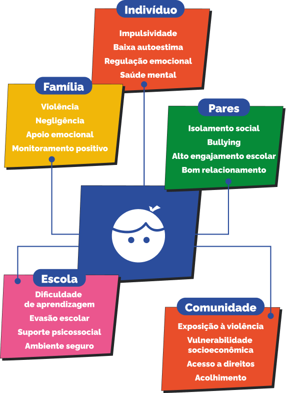 Indivíduo