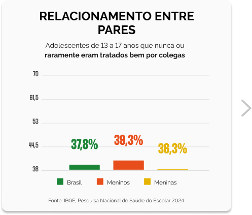 Relac PARES - Grafico 1.png