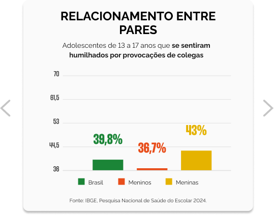Relac PARES - Grafico 2.png