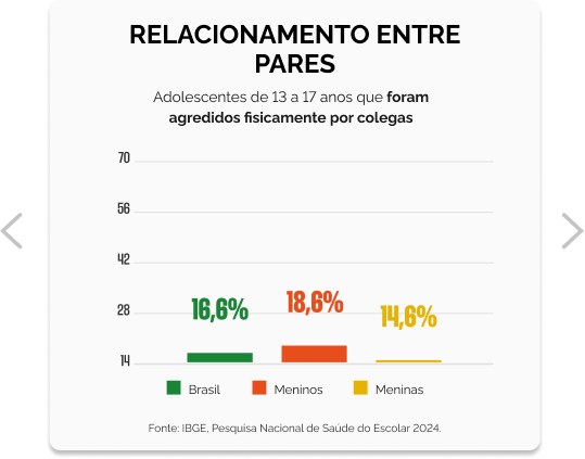 Relac PARES - Grafico 3.png