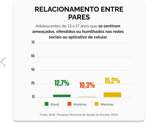 Relac PARES - Grafico 4.png