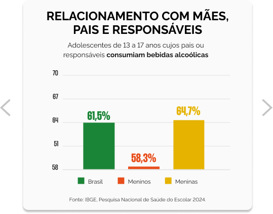 Relacionamento - Grafico 1.png