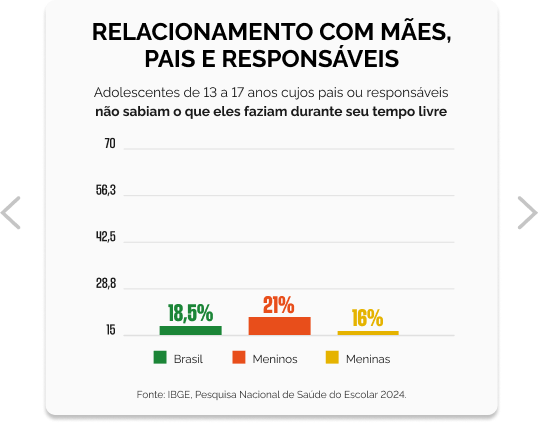 Relacionamento - Grafico 3.png