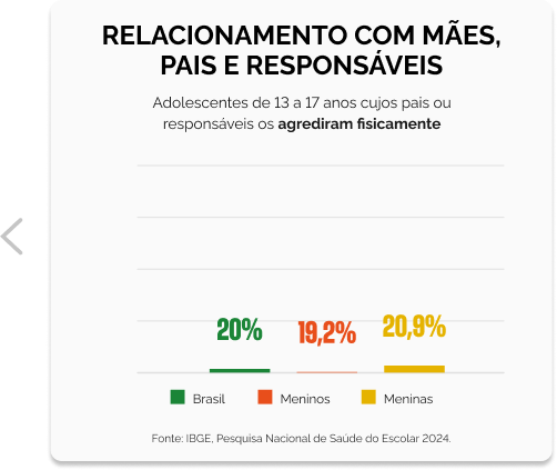 Relacionamento - Grafico 5.png