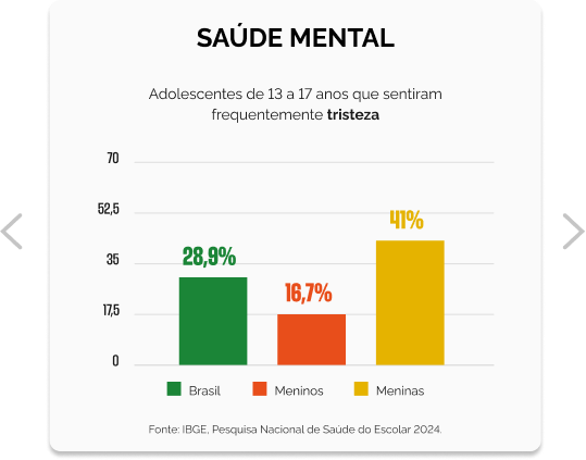 Saude Mental - Grafico 2.png